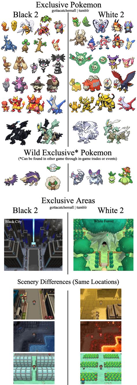 pokémon black and white differences